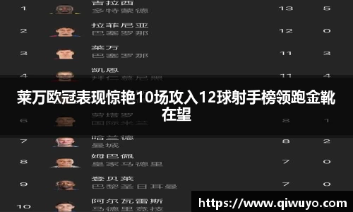 莱万欧冠表现惊艳10场攻入12球射手榜领跑金靴在望